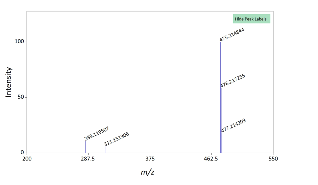sildenafil citrate bulk powder LC-MS tesing chart