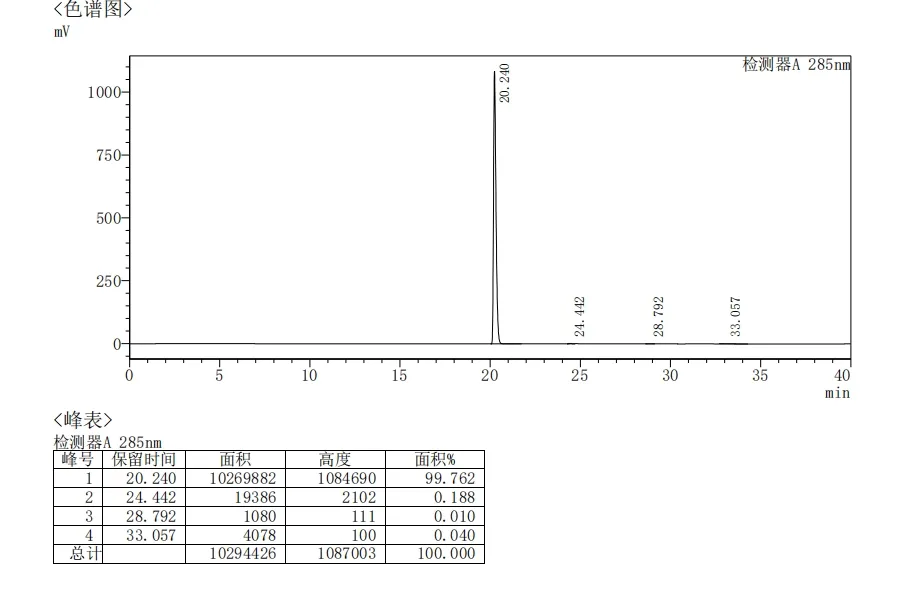 Sildenafil Mesylate powder HPLC testing report