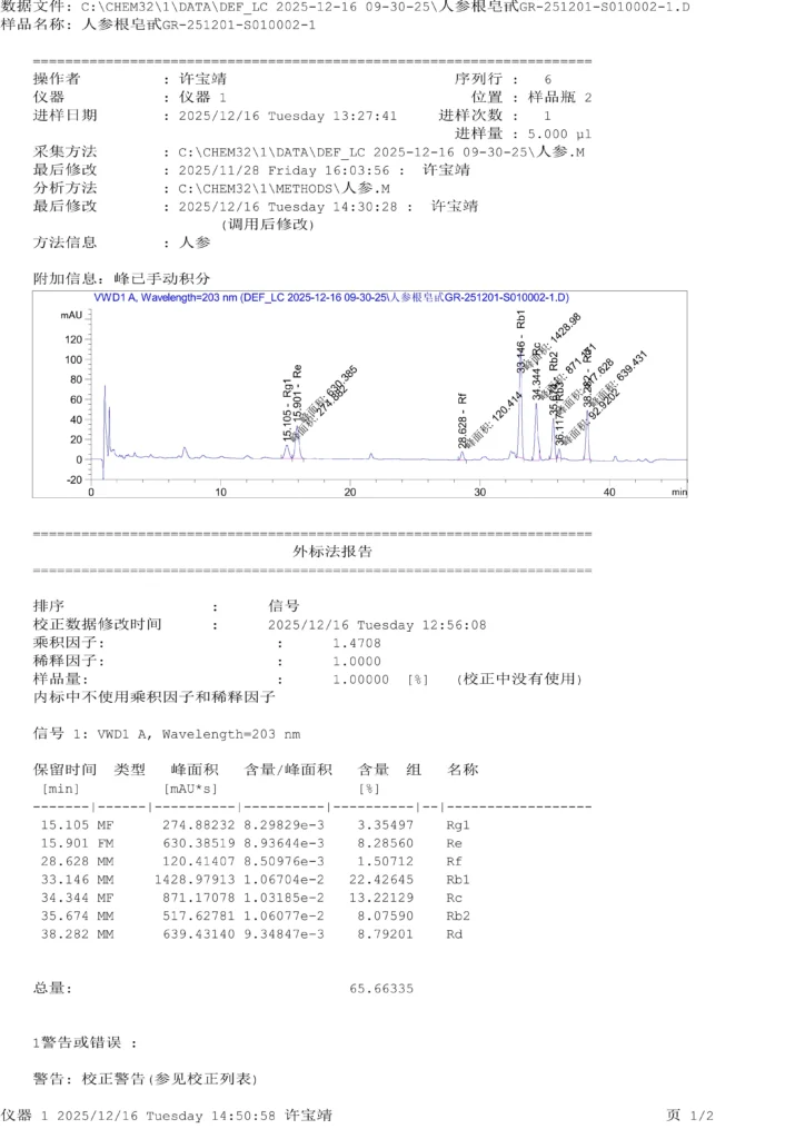 Ginsenosides HPLC45% test report