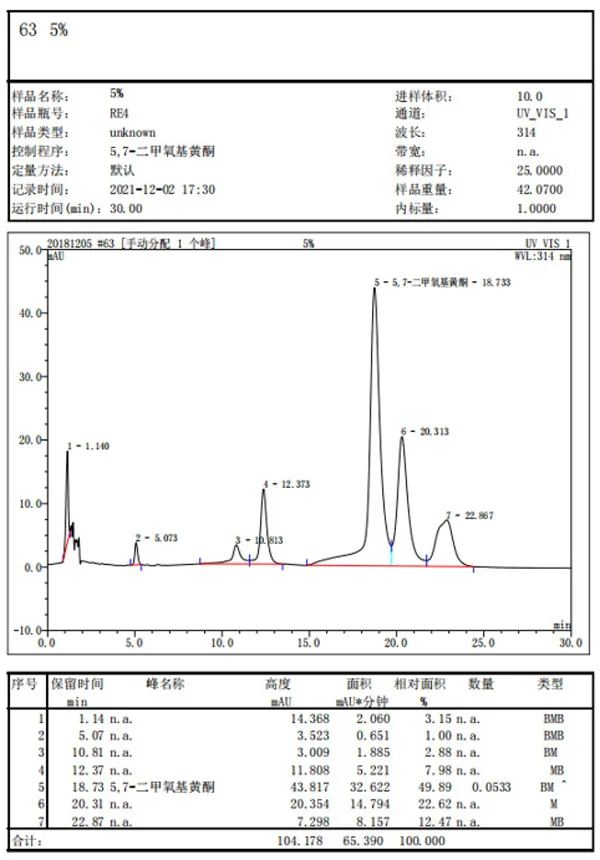 Kaempferia parviflora extract(5,7-Dimethoxyflavone HPLC10%) test report 